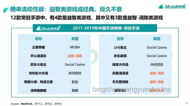 独立游戏在中国：手游版号办理完全攻略